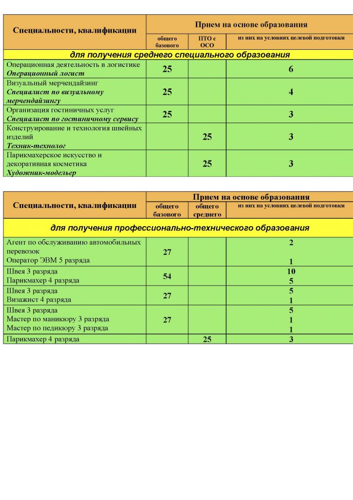 Магистратура бгу план приема